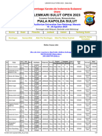 LEMKARI SULUT OPEN 2023 - Daftar Atlet