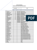 Update Data Pegawai (Balai)