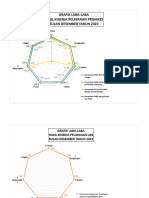 Grafik Laba-Laba Bulan Desember Tahun 2022