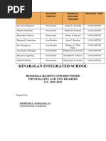 Remedial Reading Schedule