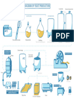 Yeast Production Diagram EN 1