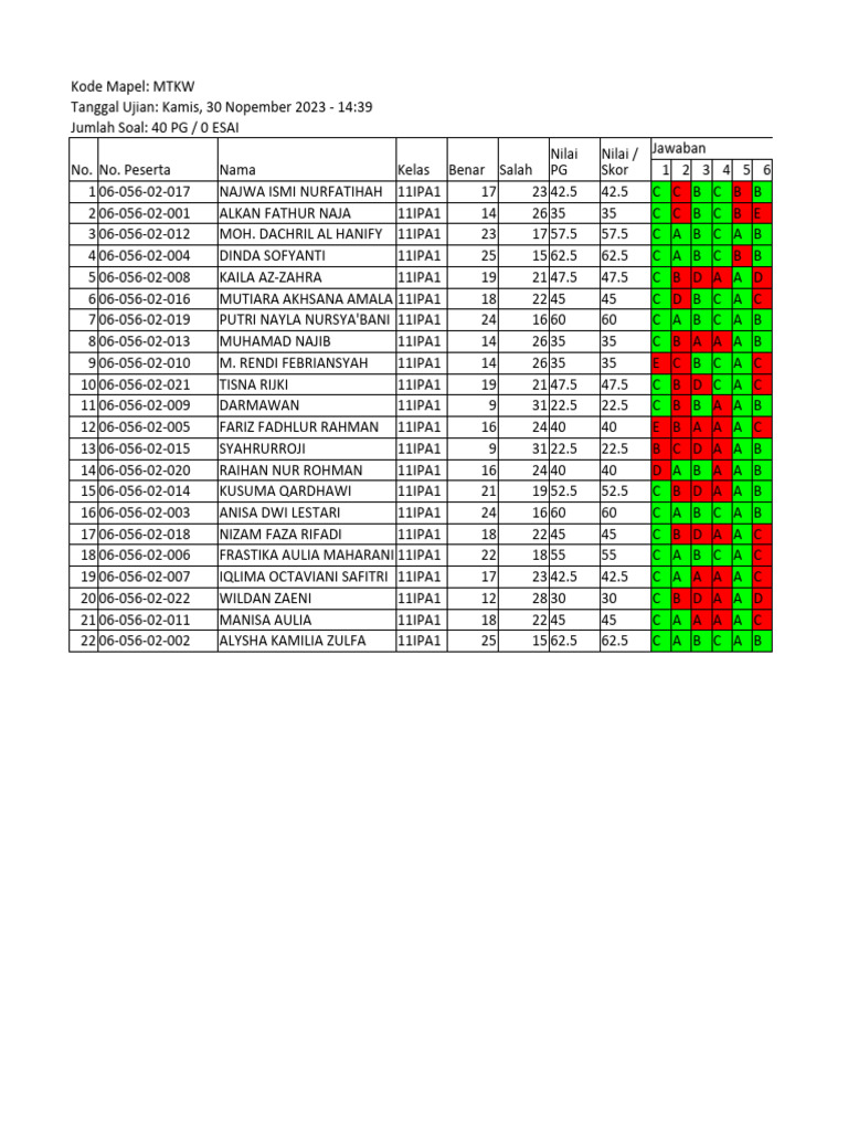 Matematika Wajib Kelas 11 Pdf