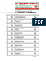 10th Class Qulified Students Result For WebsiteShort Listed