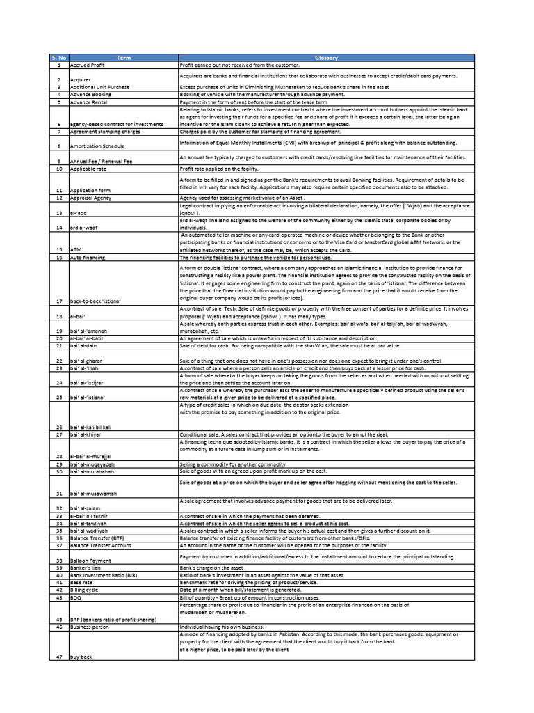 Glossary Islamic English | PDF