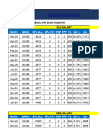 12th Bps Salary Arrears Calculator. Clerk