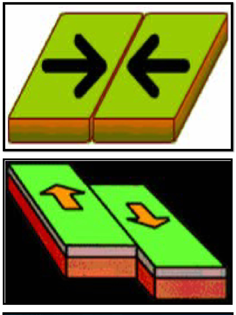 Plate Boundaries PDF