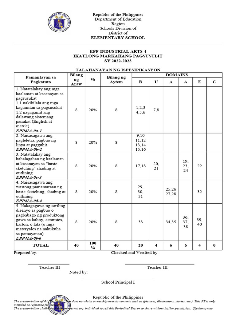 Periodical Test Industrial Arts MELC BASED 2 | PDF