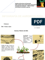 Infografia Sobre Agroecologia