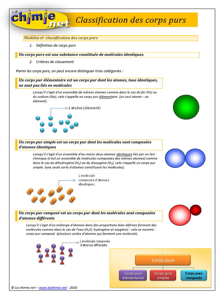Classification des corps purs chimiques | PDF | Philosophie | Arts du ...