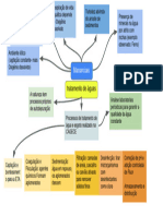 Mapa Mental Tratamento de Água