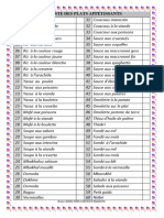 Liste Des Plats Appetissants