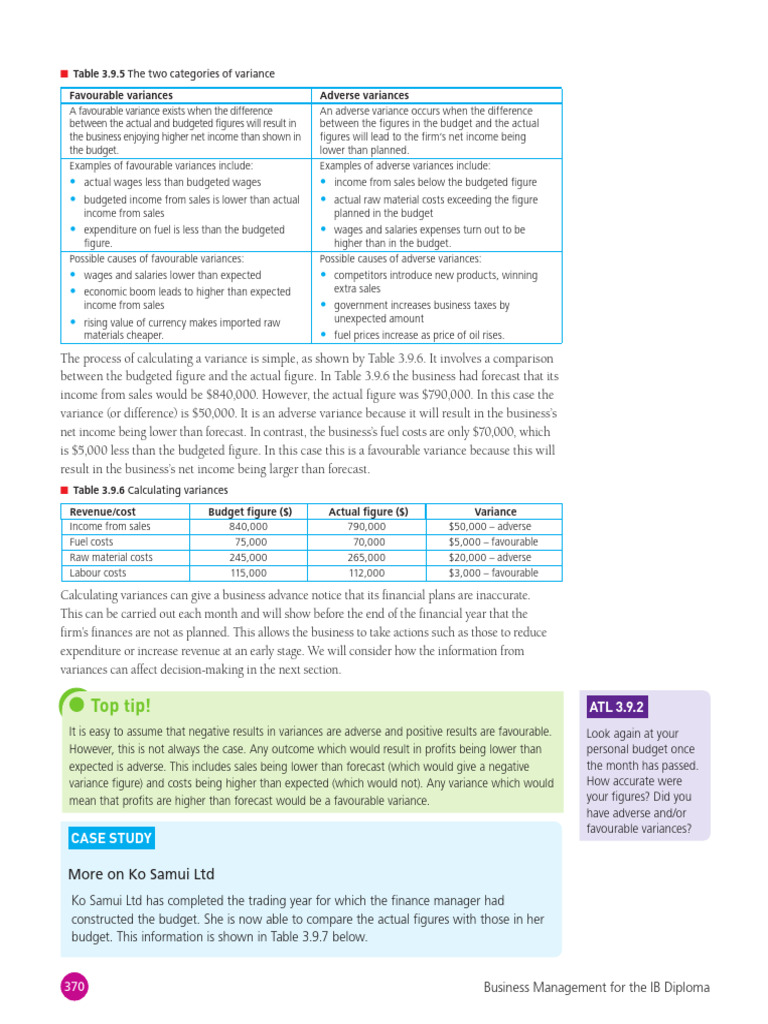 New IB BM Book (Dragged) 9 | PDF | Income | Budget
