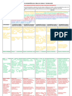 Matriz de Desempeños CyT