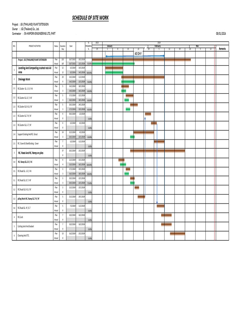 03-Schedule - Site Work-Re.3 | PDF