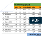 RKB August Options