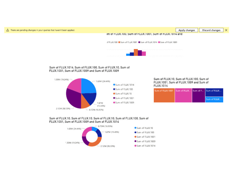 Power Bi | PDF