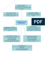 Materiali-Proprietà Fisiche