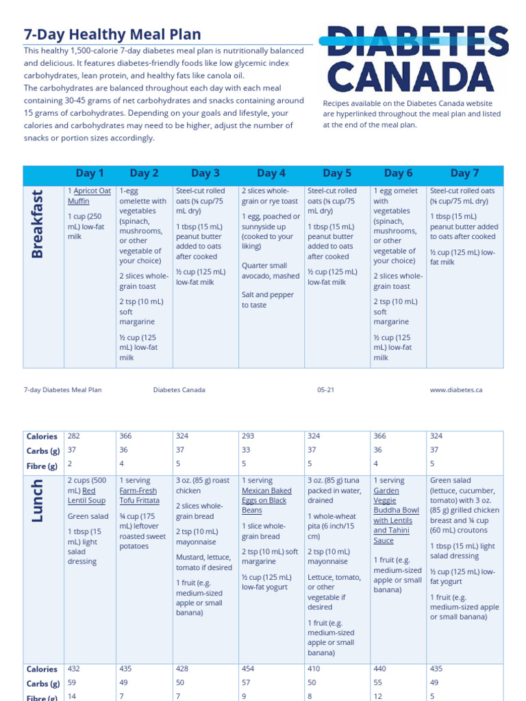 7-Day Diabetic Meal Plan Guide | PDF | Salad | Roasting