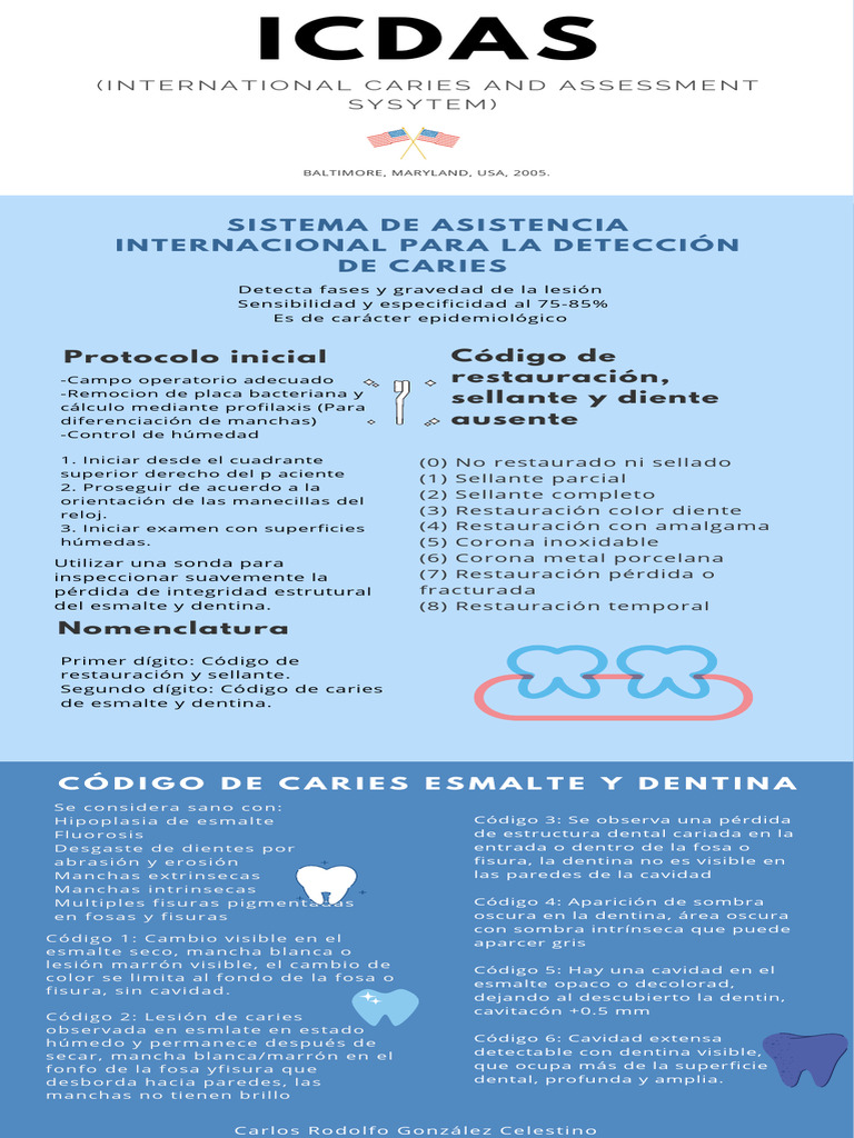 ICDAS | PDF | Esmalte de dientes | Diente