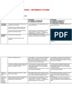 Programmation Période 1