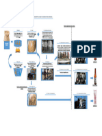 Esquema Del Proceso Productivo de La Cerveceria