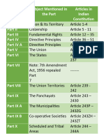 Parts of The Indian Constitution