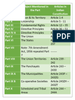 Parts of The Indian Constitution