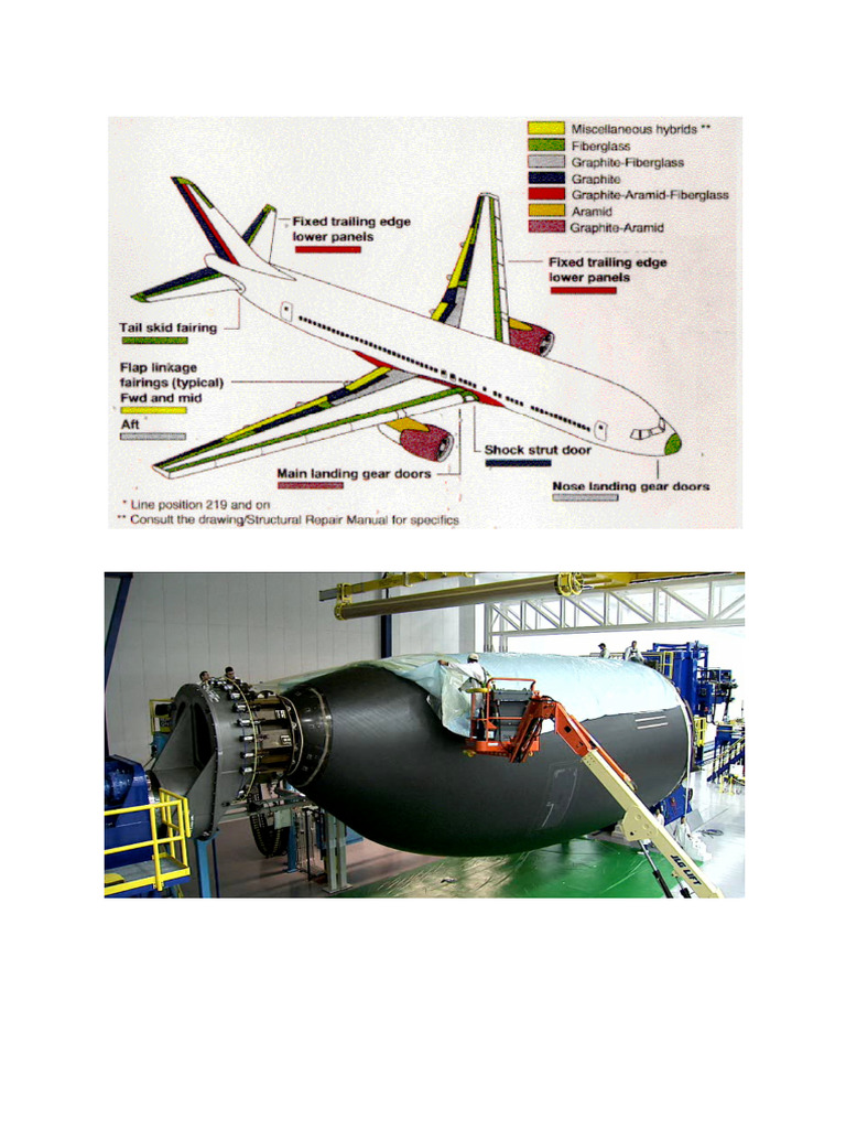 Aerospace Composite Techniques | PDF | Composite Material | Engineering