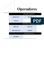 Módulo 4 - Operadores