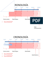 Cronologã A