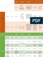 Catalogo de Biomoleculas