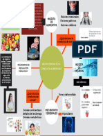 Neurociencias de La Conducta Alimentaria