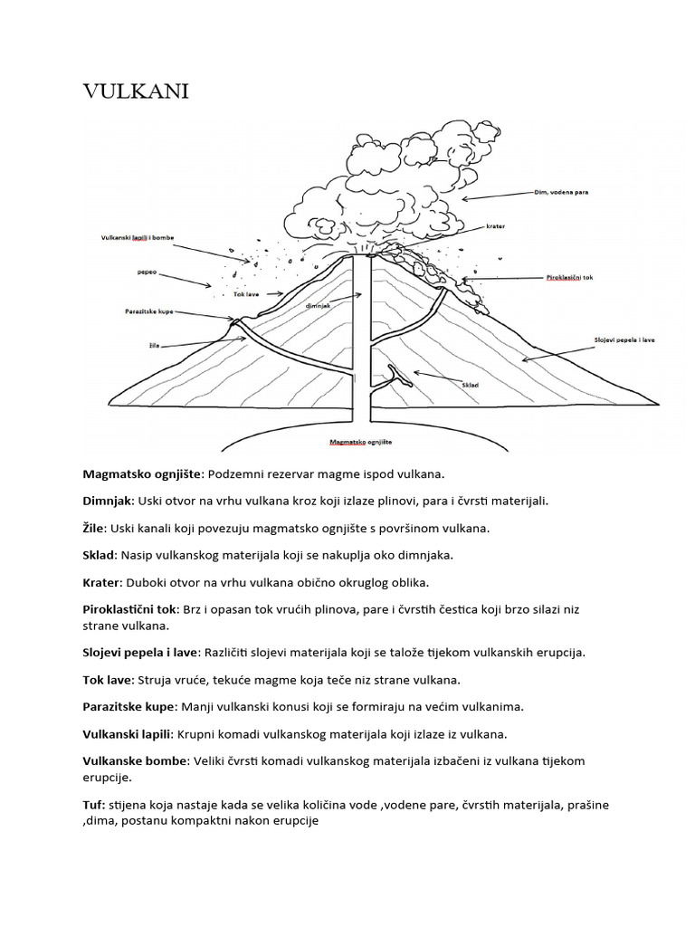 VULKANI | PDF