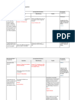 Sample Diagnotics Template