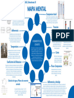 Mapa Mental-Fundamentos Del Concreto-Diana Mahecha