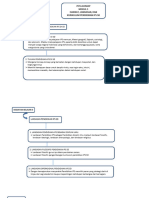 Tugas Ips Modul Peta Konsep Fix