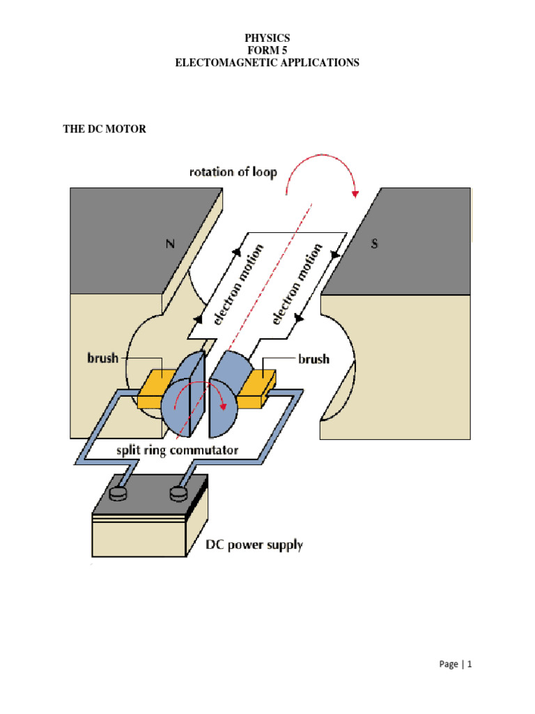 Electromagnetism intelligence overview