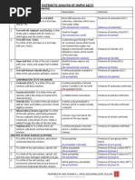 Hssreporter - Com - Scheme For Salt Analysis Revised