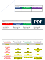 Formato de Planeación de Los 4 Proyectos y Paln Analitico