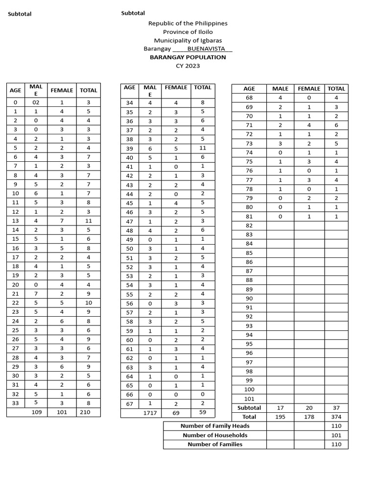 Age Bracket | PDF