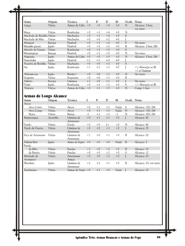 Manual Armas | PDF