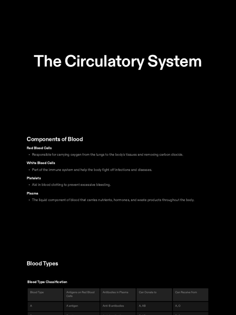 the-circulatory-system-2024-1-20-22-51-0-pdf