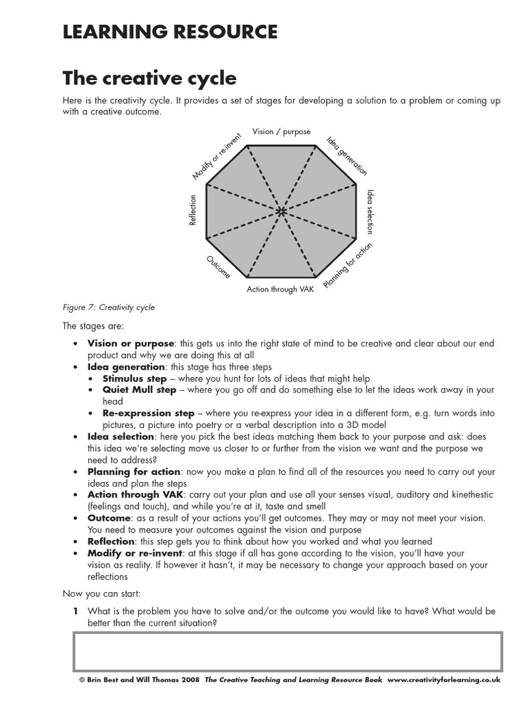 Creativity Cycle for Problem Solving | PDF | Behavioural Sciences ...