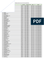 Daftar Peserta Ujian CAT KKI 2024-1