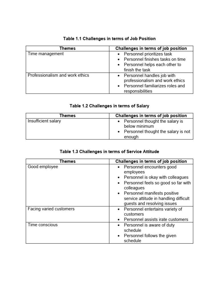 Job Position Challenges and Solutions | PDF | English Language ...