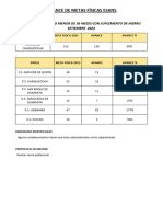 Avance de Metas Físicas Esans 2023 Setiembre