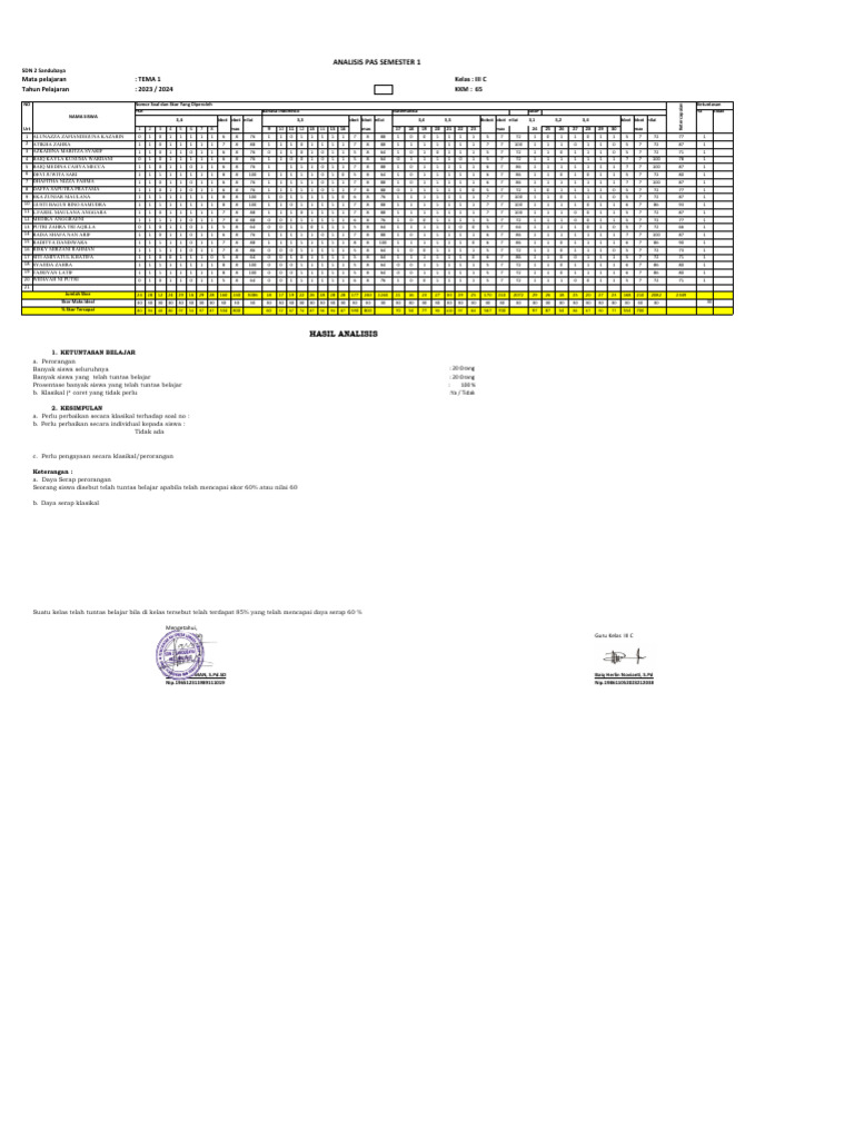 Analisis Pas 3C Semester 1 | PDF
