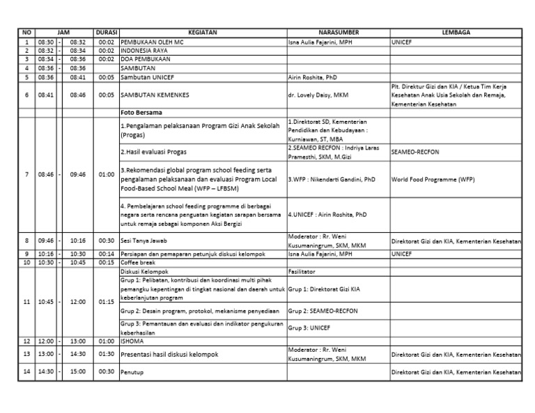 Rangkuman Program Gizi Sekolah 2023 | PDF | Kesehatan Holistik