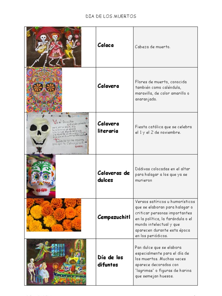 Vocabulario Dia de Los Muertos México Religión y creencia