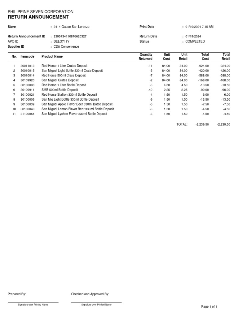Philippine Seven Corporation Return Report | PDF | Alcoholic Drinks ...